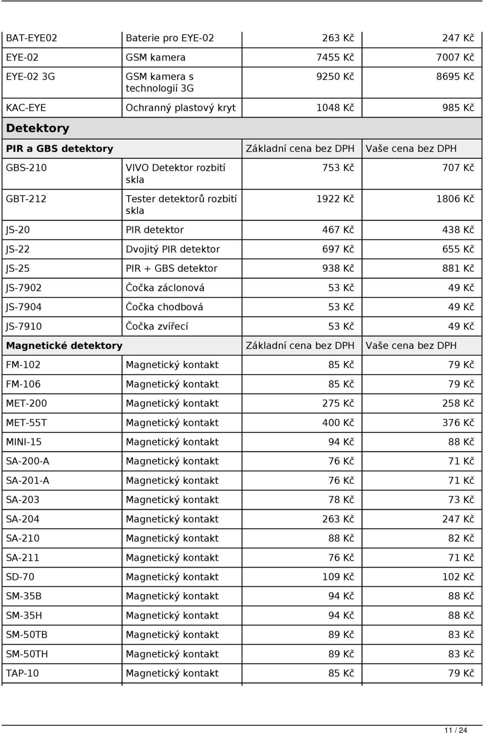 PIR + GBS 938 Kč 881 Kč JS-7902 Čočka záclonová 53 Kč 49 Kč JS-7904 Čočka chodbová 53 Kč 49 Kč JS-7910 Čočka zvířecí 53 Kč 49 Kč Magnetické y Základní cena bez DPH Vaše cena bez DPH FM-102 Magnetický