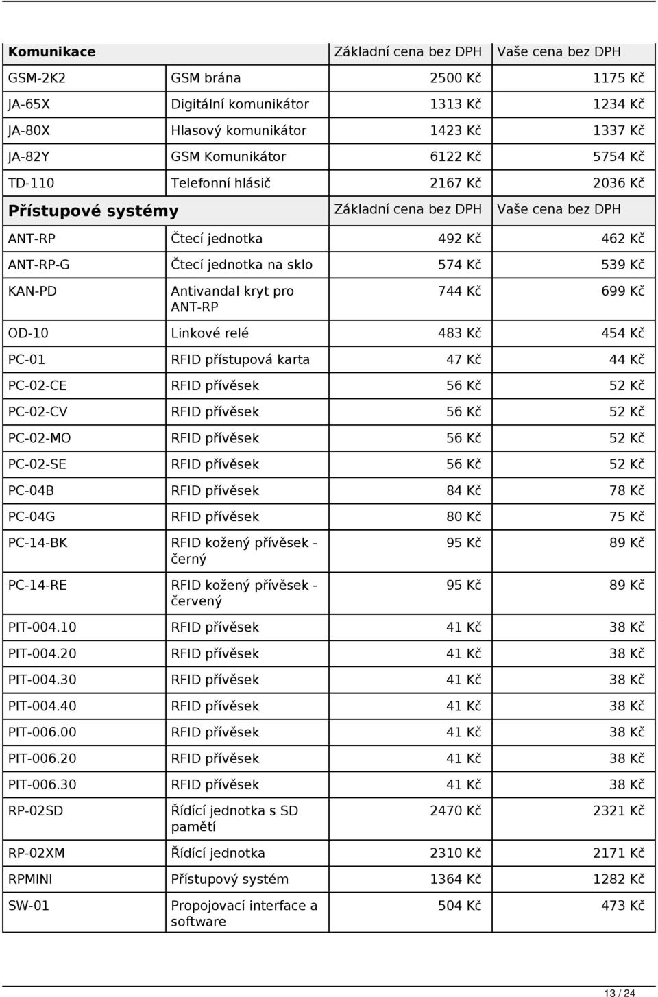 KAN-PD Antivandal kryt pro ANT-RP 744 Kč 699 Kč OD-10 Linkové relé 483 Kč 454 Kč PC-01 RFID přístupová karta 47 Kč 44 Kč PC-02-CE RFID přívěsek 56 Kč 52 Kč PC-02-CV RFID přívěsek 56 Kč 52 Kč PC-02-MO