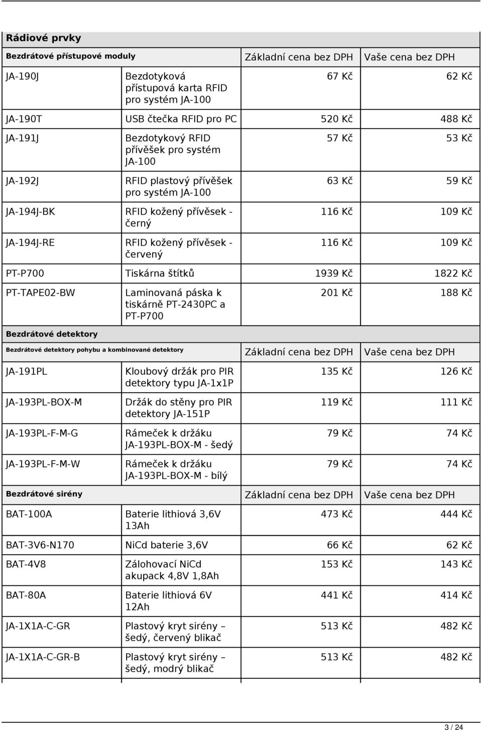 červený 116 Kč 109 Kč 116 Kč 109 Kč PT-P700 Tiskárna štítků 1939 Kč 1822 Kč PT-TAPE02-BW Bezdrátové y Laminovaná páska k tiskárně PT-2430PC a PT-P700 201 Kč 188 Kč Bezdrátové y pohybu a kombinované y