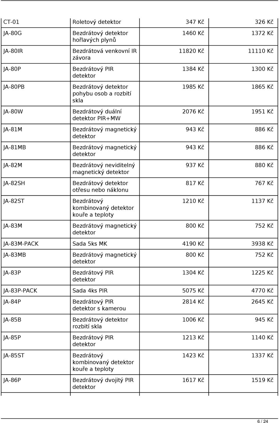 Bezdrátový magnetický 1460 Kč 1372 Kč 11820 Kč 11110 Kč 1384 Kč 1300 Kč 1985 Kč 1865 Kč 2076 Kč 1951 Kč 943 Kč 886 Kč 943 Kč 886 Kč 937 Kč 880 Kč 817 Kč 767 Kč 1210 Kč 1137 Kč 800 Kč 752 Kč