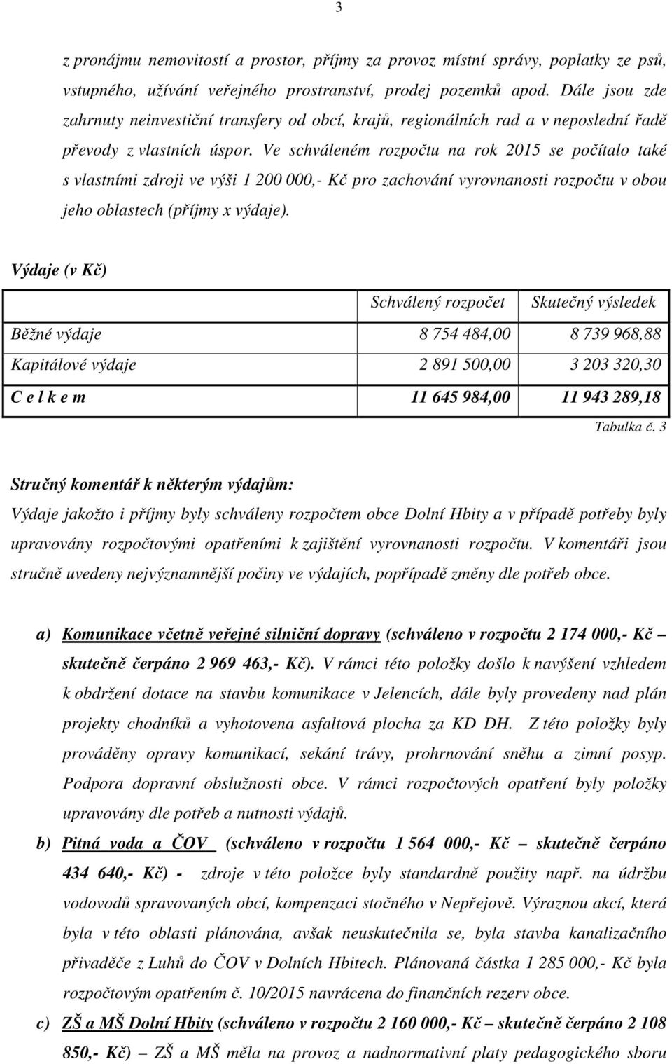 Ve schváleném rozpočtu na rok 2015 se počítalo také s vlastními zdroji ve výši 1 200 000,- Kč pro zachování vyrovnanosti rozpočtu v obou jeho oblastech (příjmy x výdaje).