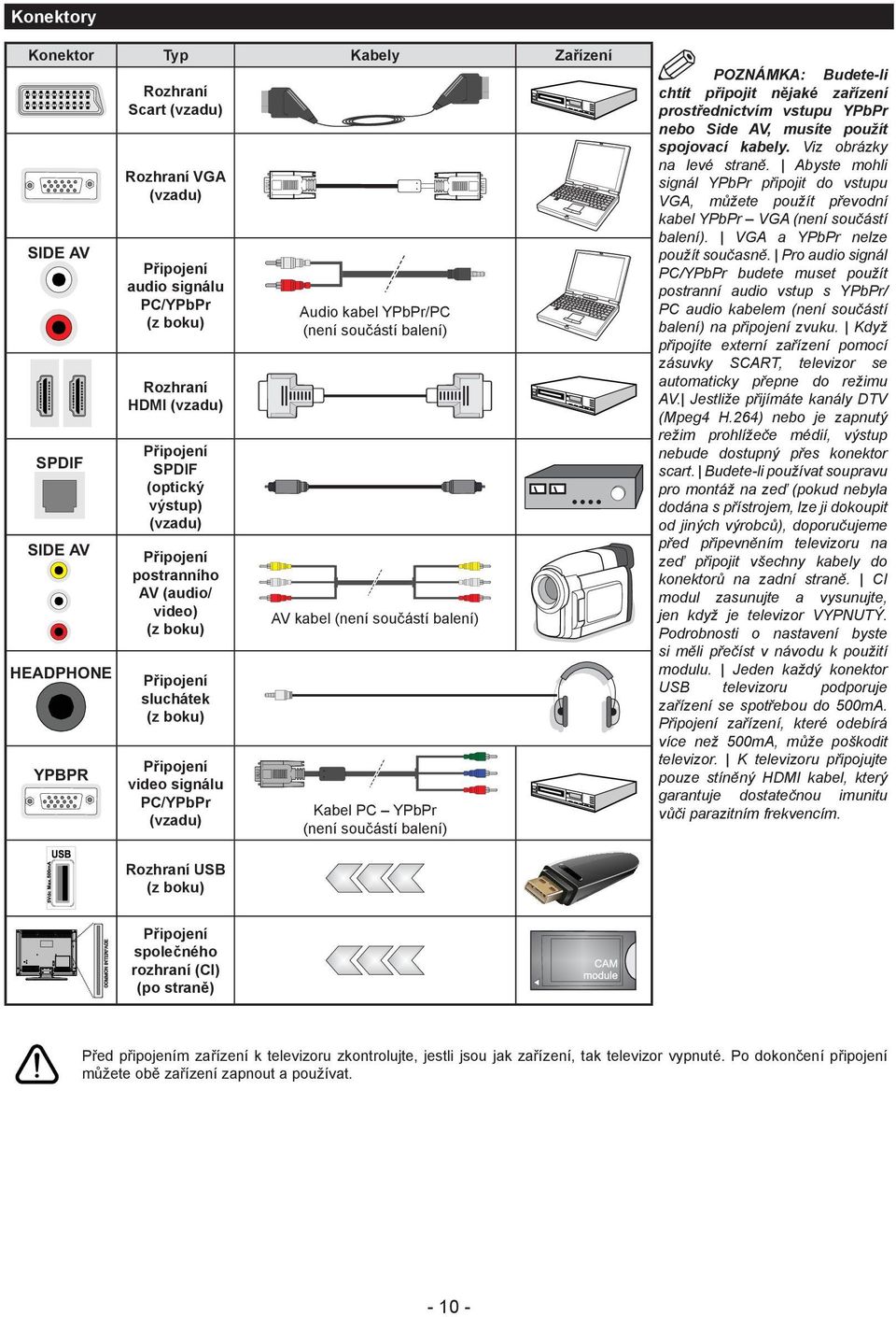 signálu PC/YPbPr (vzadu) Kabel PC YPbPr (není součástí balení) POZNÁMKA: Budete-li chtít připojit nějaké zařízení prostřednictvím vstupu YPbPr nebo Side AV, musíte použít spojovací kabely.