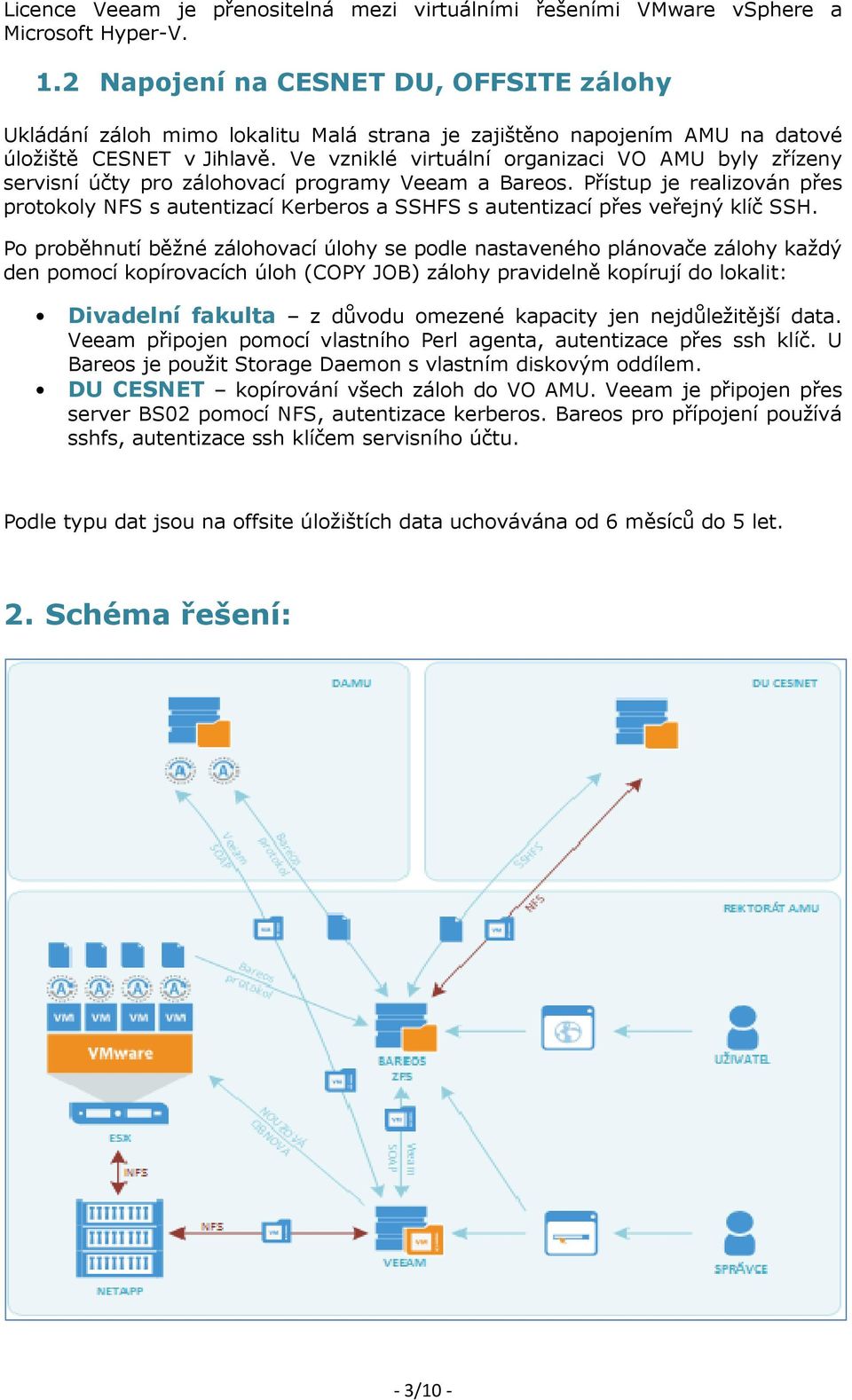 Ve vzniklé virtuální organizaci VO AMU byly zřízeny servisní účty pro zálohovací programy Veeam a Bareos.