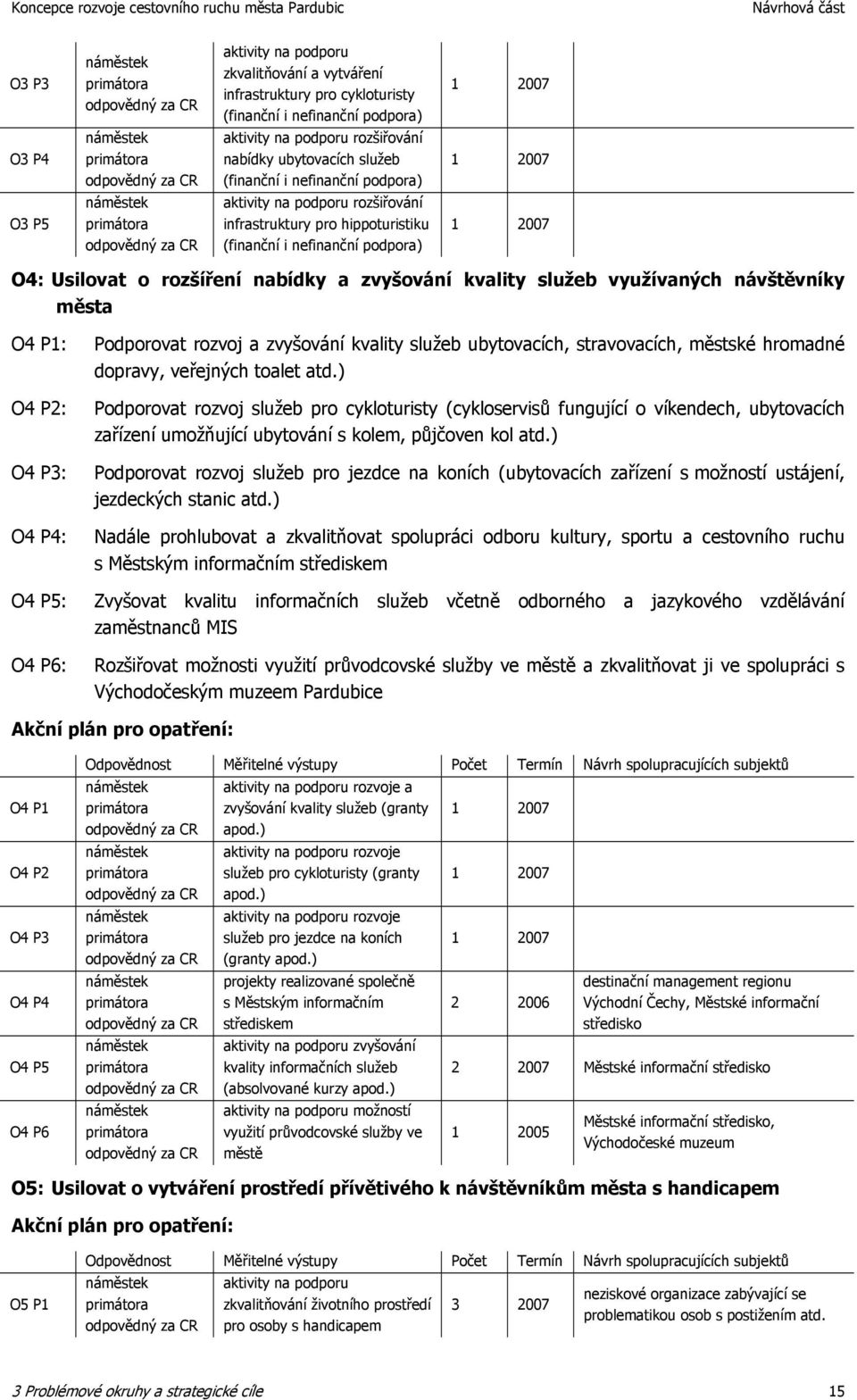 využívaných návštěvníky města O4 P1: O4 P2: O4 P3: O4 P4: Podporovat rozvoj a zvyšování kvality služeb ubytovacích, stravovacích, městské hromadné dopravy, veřejných toalet atd.