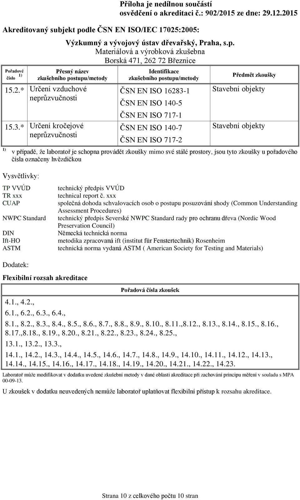 zkoušky mimo své stálé prostory, jsou tyto zkoušky u pořadového čísla označeny hvězdičkou Vysvětlivky: TP VVÚD TR xxx CUAP NWPC Standard DIN Ift-HO ASTM technický předpis VVÚD technical report č.