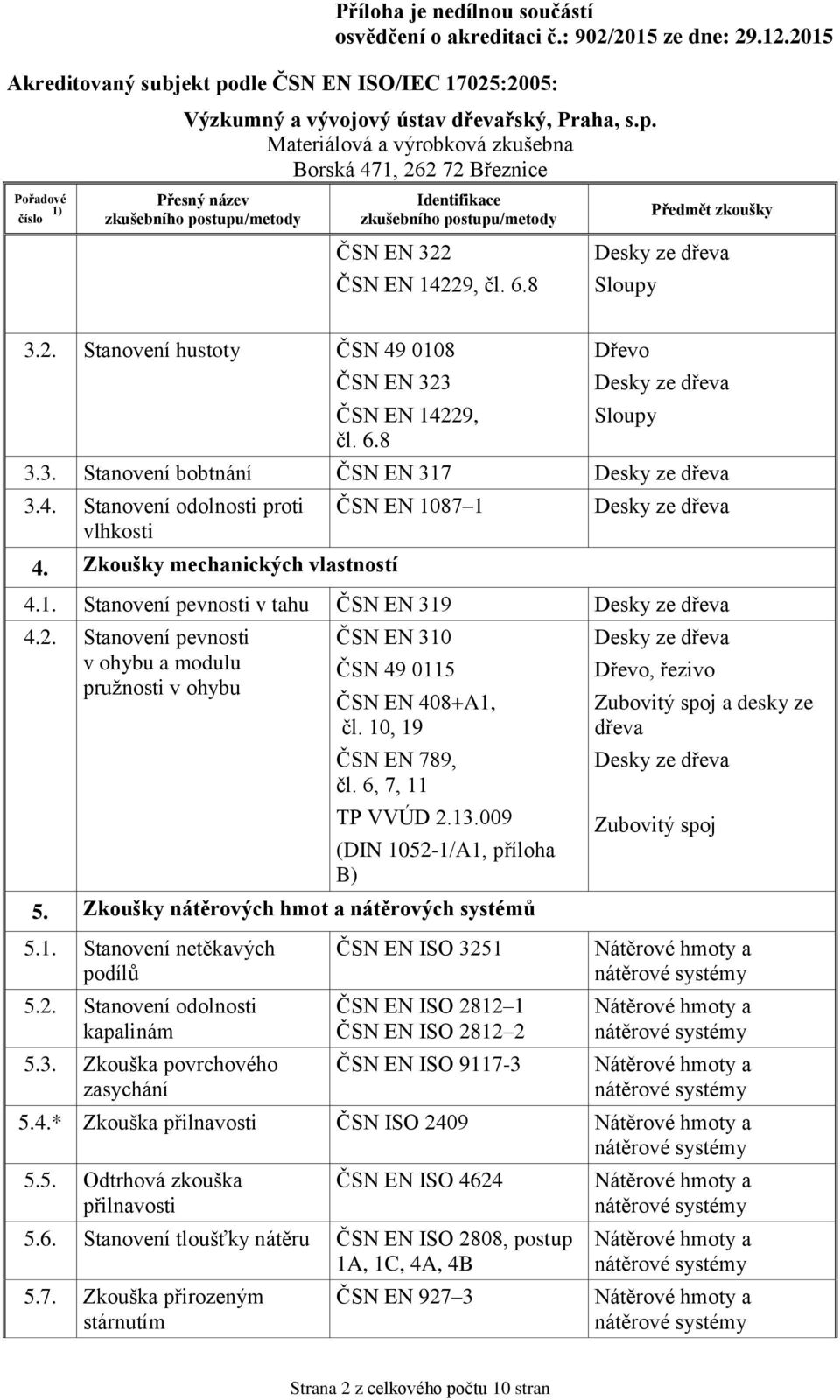 10, 19 ČSN EN 789, čl. 6, 7, 11 TP VVÚD 2.13.