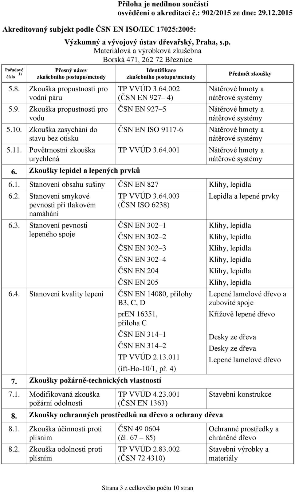 3. Stanovení pevnosti lepeného spoje TP VVÚD 3.64.003 (ČSN ISO 6238) ČSN EN 302 1 ČSN EN 302 2 ČSN EN 302 3 ČSN EN 302 4 ČSN EN 204 ČSN EN 205 6.4. Stanovení kvality lepení ČSN EN 14080, přílohy B3, C, D pren 16351, příloha C ČSN EN 314 1 ČSN EN 314 2 TP VVÚD 2.