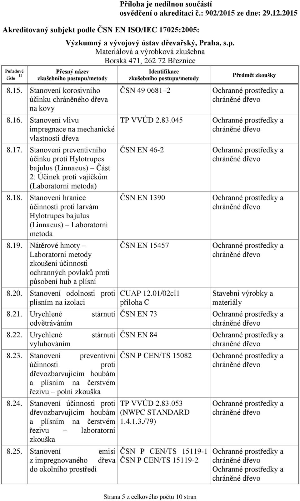 Stanovení hranice účinnosti proti larvám Hylotrupes bajulus (Linnaeus) Laboratorní metoda 8.19. Nátěrové hmoty Laboratorní metody zkoušení účinnosti ochranných povlaků proti působení hub a plísní 8.