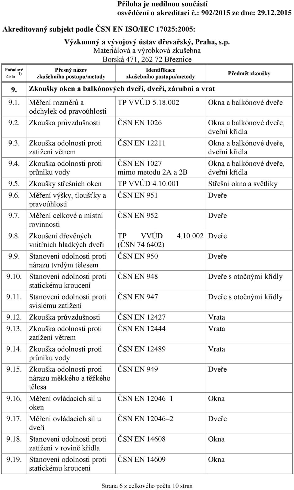 Zkouška odolnosti proti průniku vody ČSN EN 12211 ČSN EN 1027 mimo metodu 2A a 2B Okna a balkónové dveře, dveřní křídla Okna a balkónové dveře, dveřní křídla 9.5. Zkoušky střešních oken TP VVÚD 4.10.001 Střešní okna a světlíky 9.