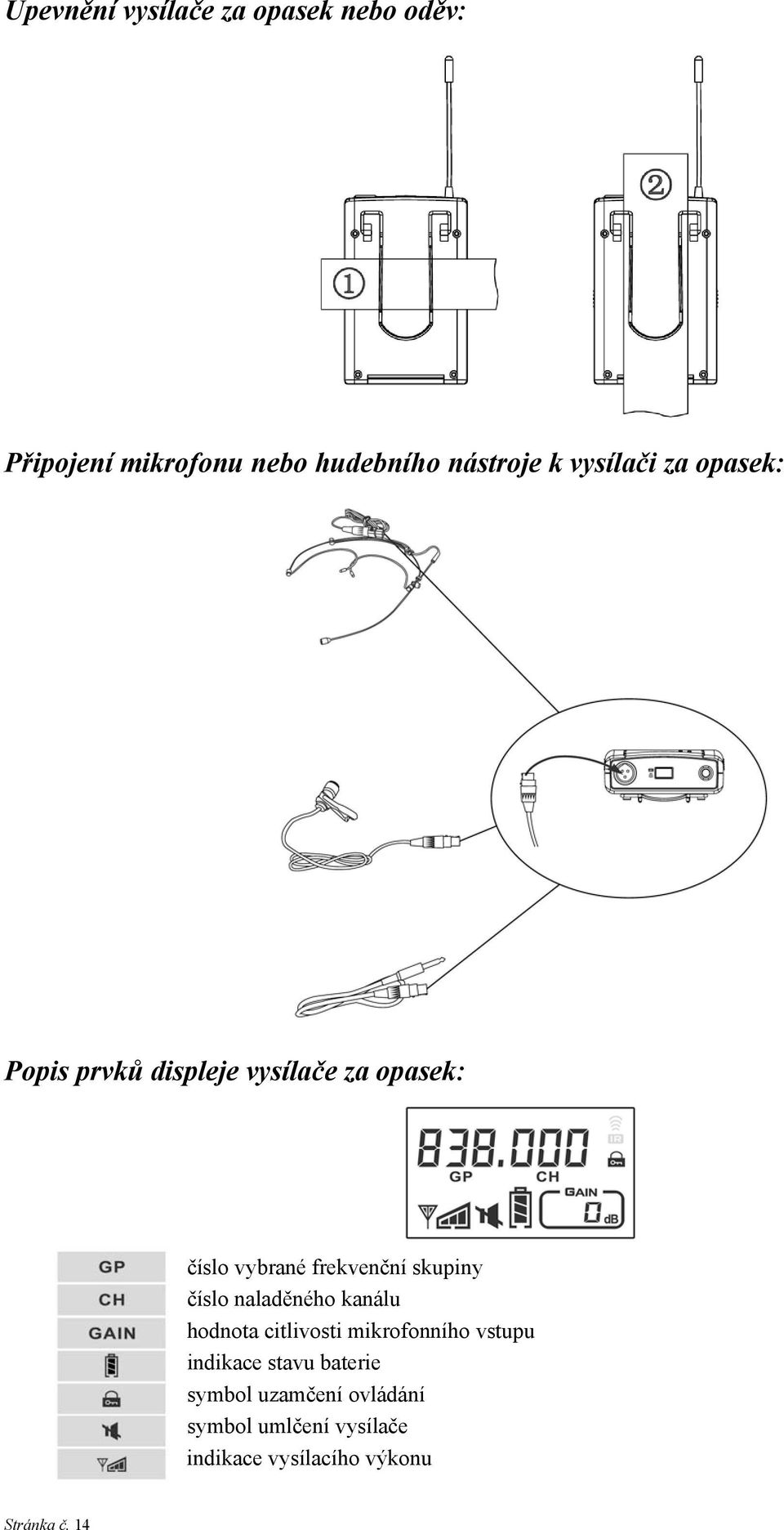 skupiny číslo naladěného kanálu hodnota citlivosti mikrofonního vstupu indikace stavu