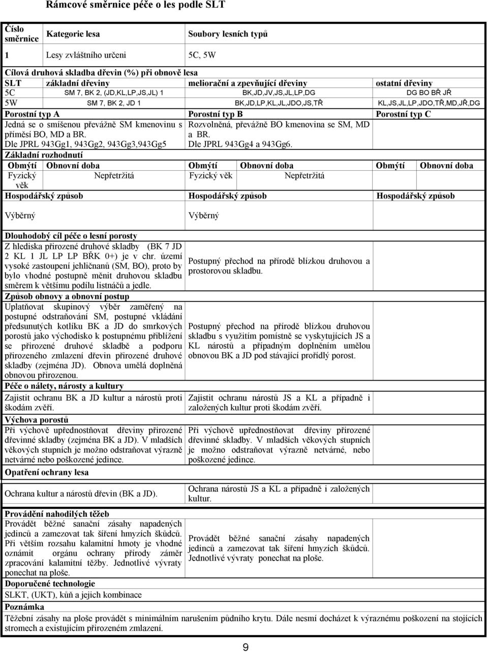 typ A Porostní typ B Porostní typ C Jedná se o smíšenou převážně SM kmenovinu s příměsí BO, MD a BR. Dle JPRL 943Gg1, 943Gg2, 943Gg3,943Gg5 Rozvolněná, převážně BO kmenovina se SM, MD a BR.