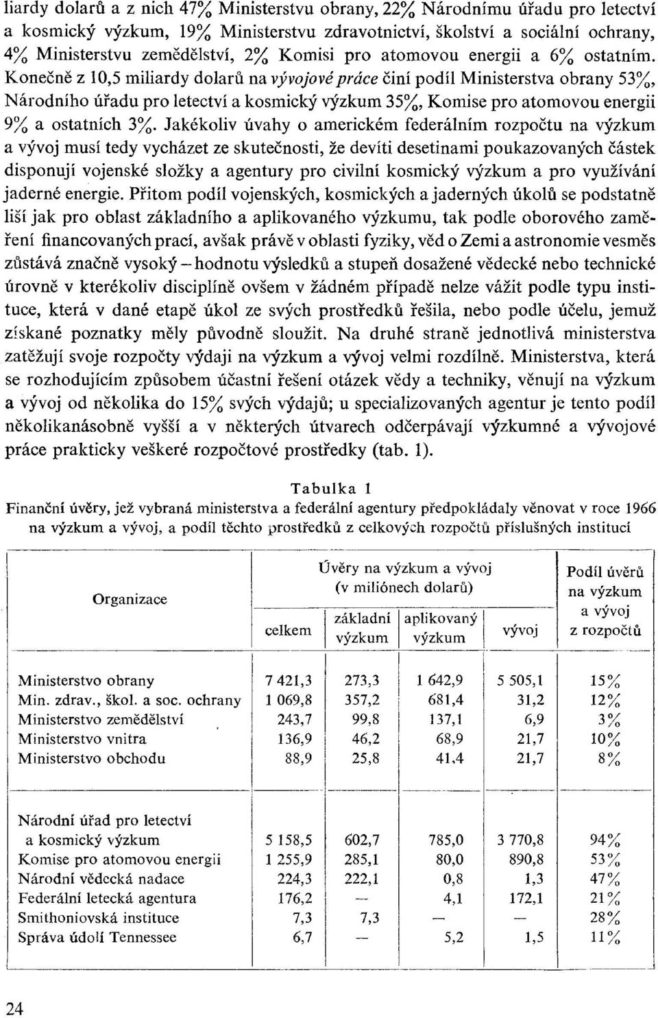 Konečně z 10,5 miliardy dolarů na, vývojové práce činí podíl Ministerstva obrany 53%, Národního úřadu pro letectví a kosmický výzkum 35%, Komise pro atomovou energii 9% a ostatních 3%.