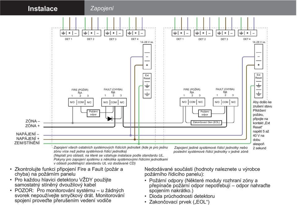 Ext Reset Ext Reset FIRE (POŽÁR) ŘjA 1 2 3 FAULT (CHYBA) ŘjB 1 2 3 FIRE (POŽÁR) ŘjA 1 2 3 FAULT (CHYBA) ŘjB 1 2 3 ZÓNA ZÓNA + NAPÁJENÍ NAPÁJENÍ + ZEM/STÍNĚNÍ Zapojení všech ostatních systémových