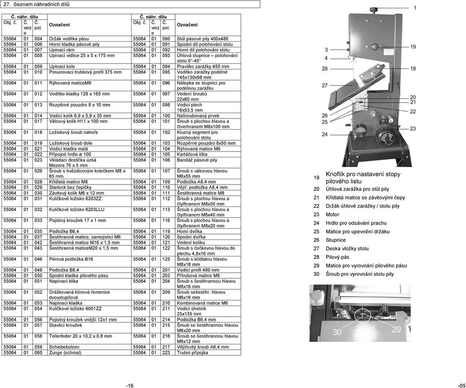 Označení e 55064 01 004 Držák vodítka pásu 55064 01 090 Stůl pásové pily 400x480 55064 01 006 Horní kladka pásové pily 55064 01 091 Spodní díl polohování stolu 55064 01 007 Upínací rám 55064 01 092