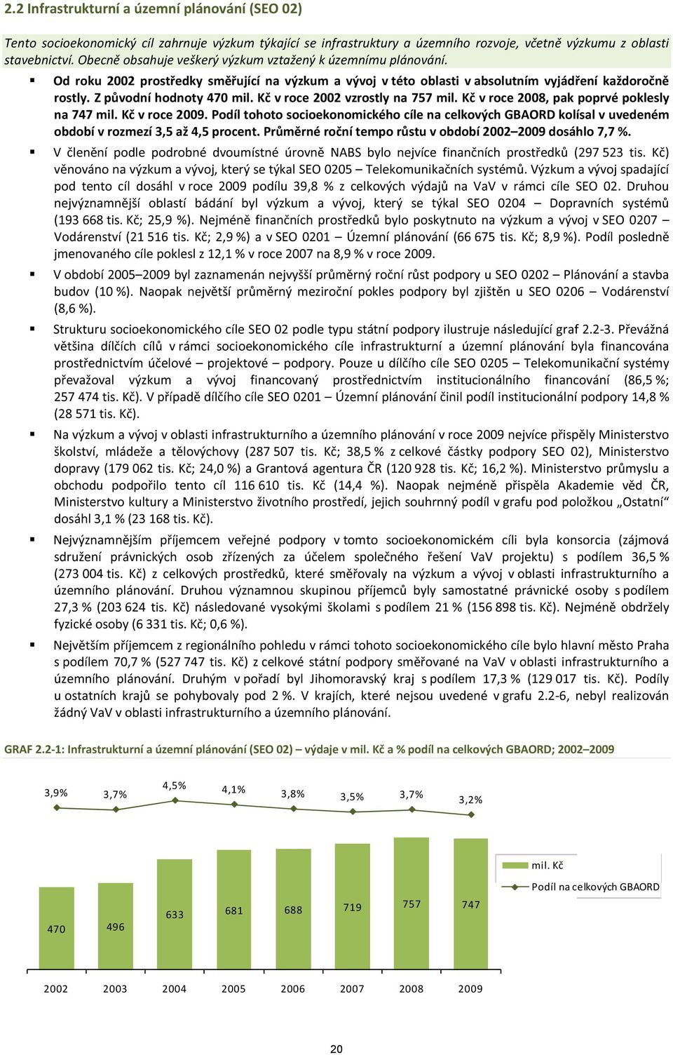 Kč v roce 2002 vzrostly na 757 mil. Kč v roce 2008, pak poprvé poklesly na 747 mil. Kč v roce 2009.