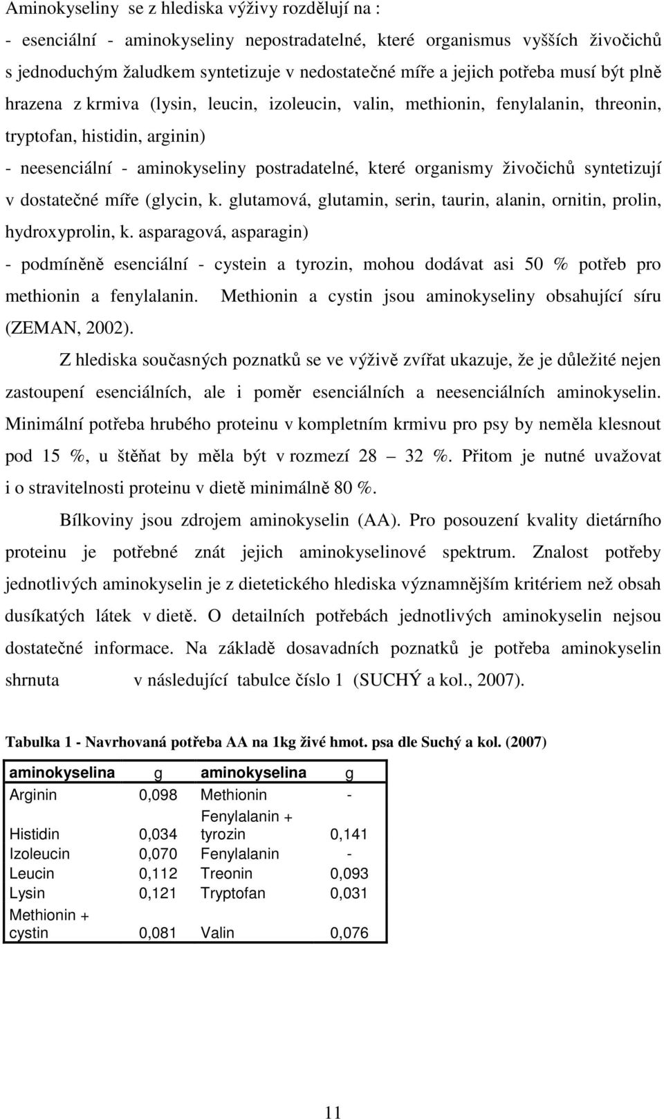 živočichů syntetizují v dostatečné míře (glycin, k. glutamová, glutamin, serin, taurin, alanin, ornitin, prolin, hydroxyprolin, k.