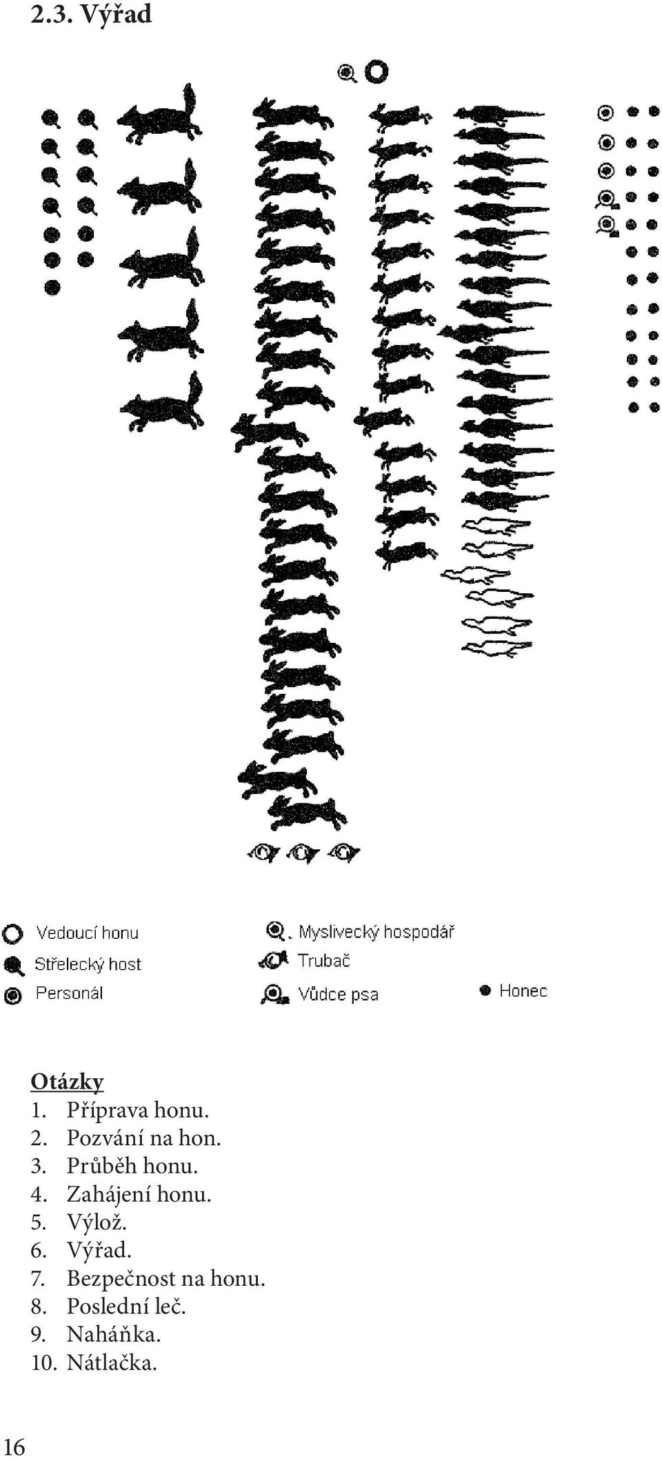 Zahájení honu. 5. Výlož. 6. Výřad. 7.