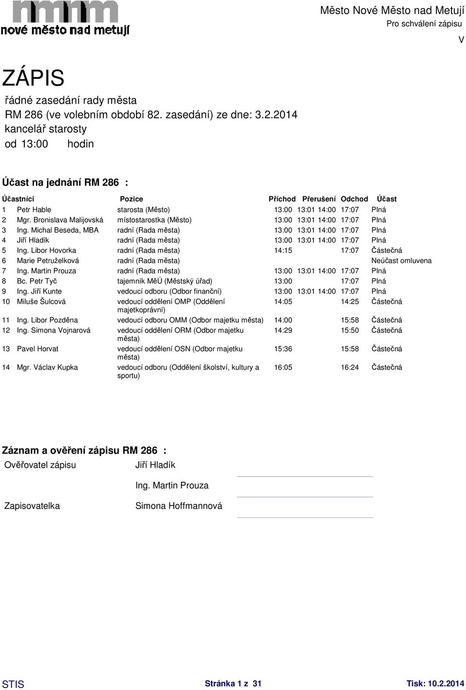 zasedání) ze dne: 3.2.2014 kancelář starosty od 13:00 hodin Účast na jednání RM 286 : Účastníci Pozice Příchod Přerušení Odchod Účast 1 Petr Hable starosta (Město) 13:00 13:01 14:00 17:07 Plná 2 Mgr.