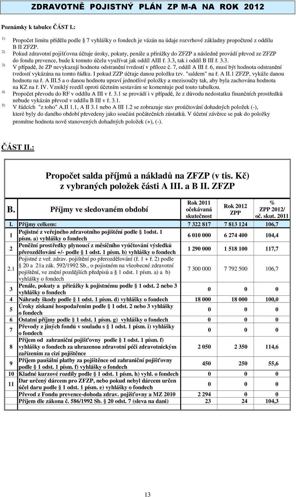 3.3. V případě, že ZP nevykazují hodnotu odstranění tvrdostí v příloze č. 7, oddíl A III ř. 6, musí být hodnota odstranění tvrdostí vykázána na tomto řádku. I pokud ZZP účtuje danou položku tzv.