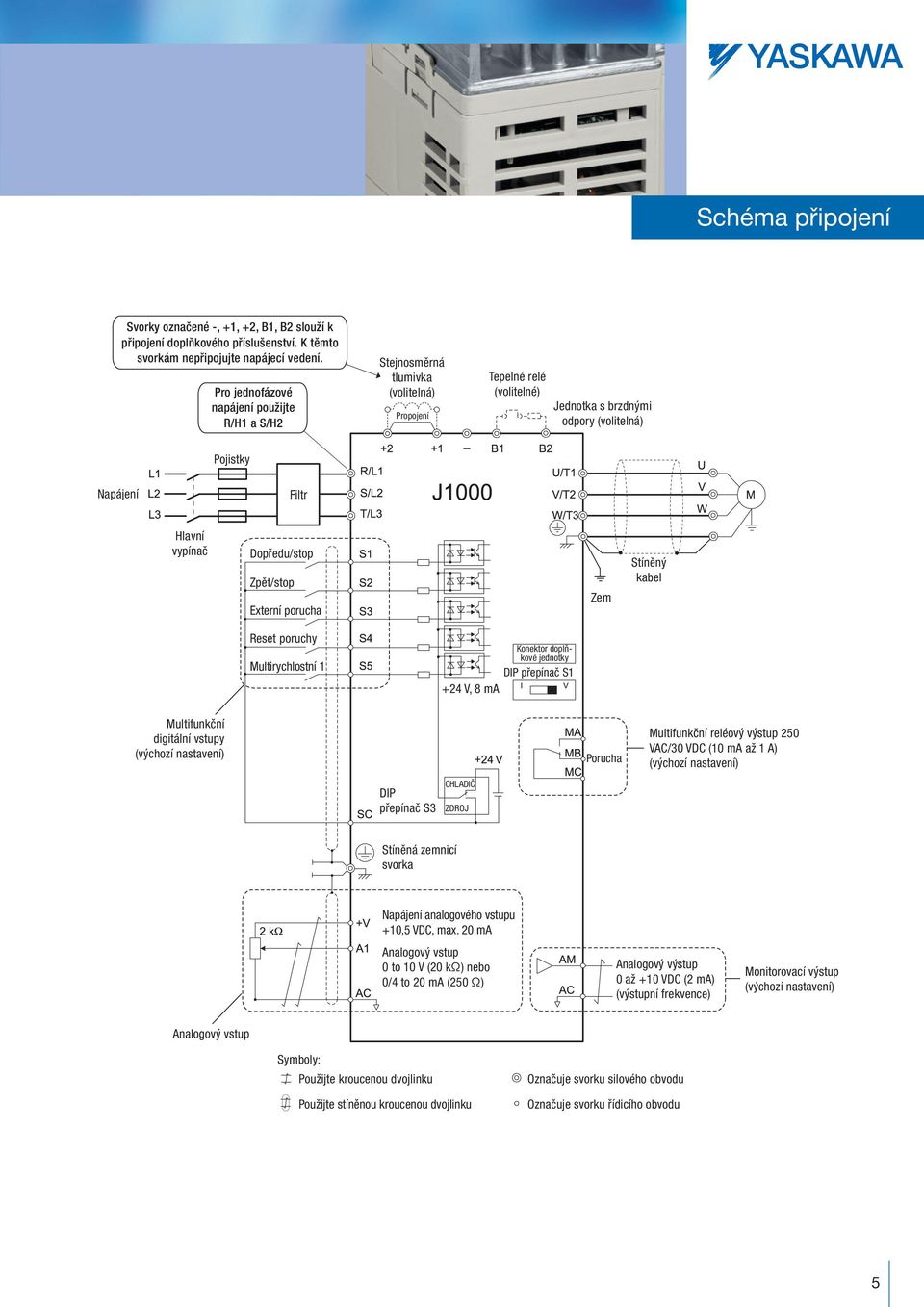 Dopředu/stop Zpět/stop Externí porucha Zem Stíněný kabel Reset poruchy Multirychlostní 1 Konektor doplňkové jednotky DIP přepínač S1 +24 V, 8 ma Multifunkční digitální vstupy (výchozí nastavení)