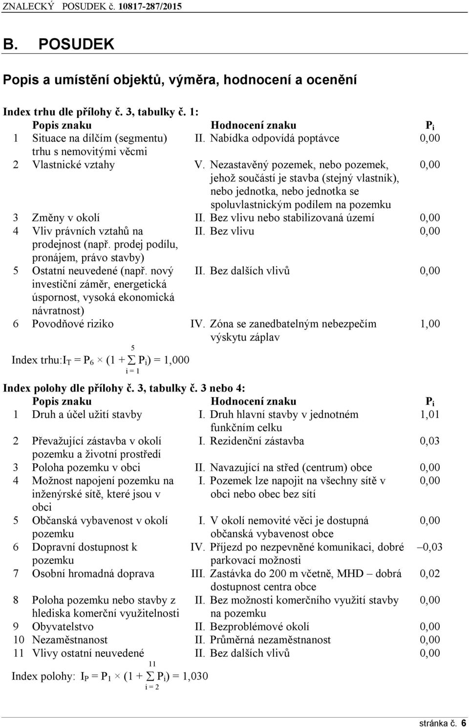 Nezastavěný pozemek, nebo pozemek, 0,00 jehož součástí je stavba (stejný vlastník), nebo jednotka, nebo jednotka se spoluvlastnickým podílem na pozemku 3 Změny v okolí II.