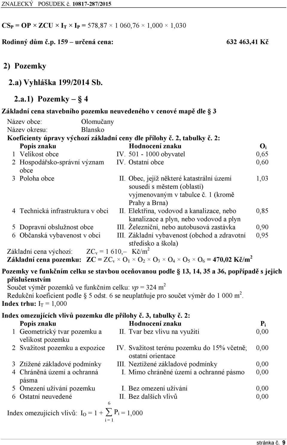 Vyhláška 199/2014 Sb. 2.a.1) Pozemky 4 Základní cena stavebního pozemku neuvedeného v cenové mapě dle 3 Název obce: Olomučany Název okresu: Blansko Koeficienty úpravy výchozí základní ceny dle přílohy č.