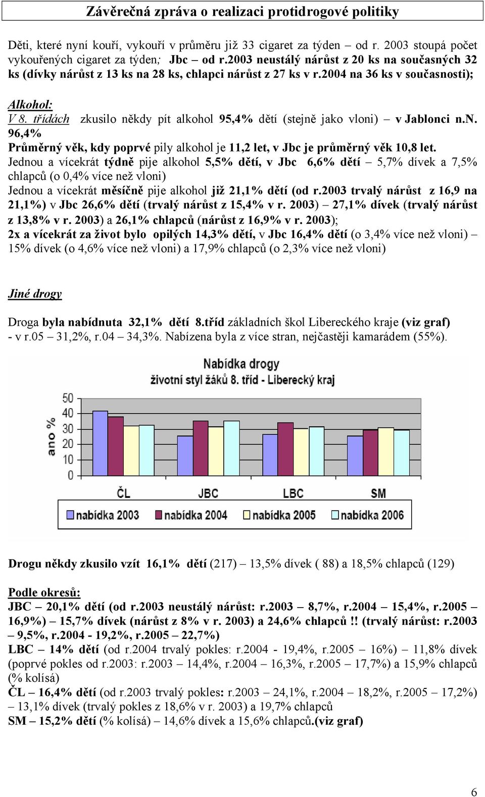 třídách zkusilo někdy pít alkohol 95,4% dětí (stejně jako vloni) v Jablonci n.n. 96,4% Průměrný věk, kdy poprvé pily alkohol je 11,2 let, v Jbc je průměrný věk 10,8 let.
