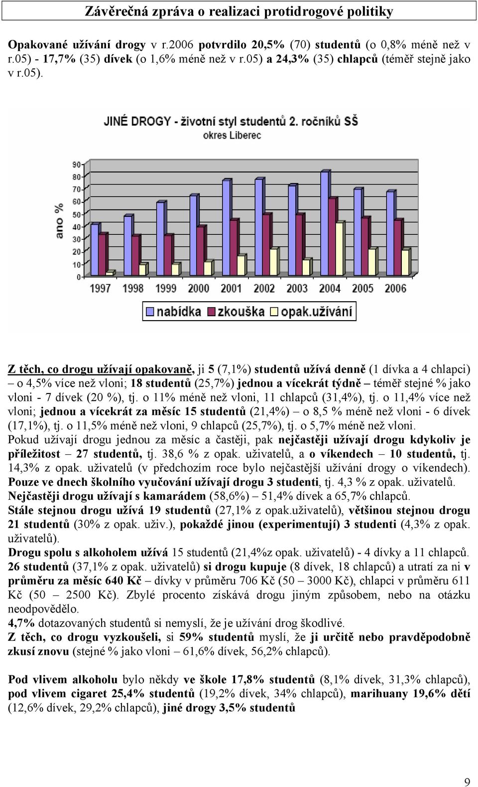 a 24,3% (35) chlapců (téměř stejně jako v r.05).