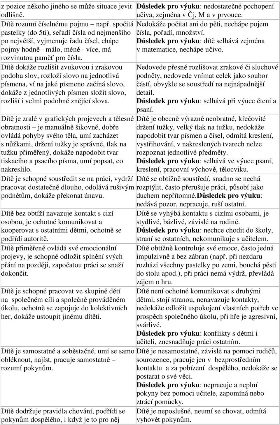 po největší, vyjmenuje řadu čísel, chápe Důsledek pro výuku: dítě selhává zejména pojmy hodně - málo, méně - více, má v matematice, nechápe učivo. rozvinutou paměť pro čísla.