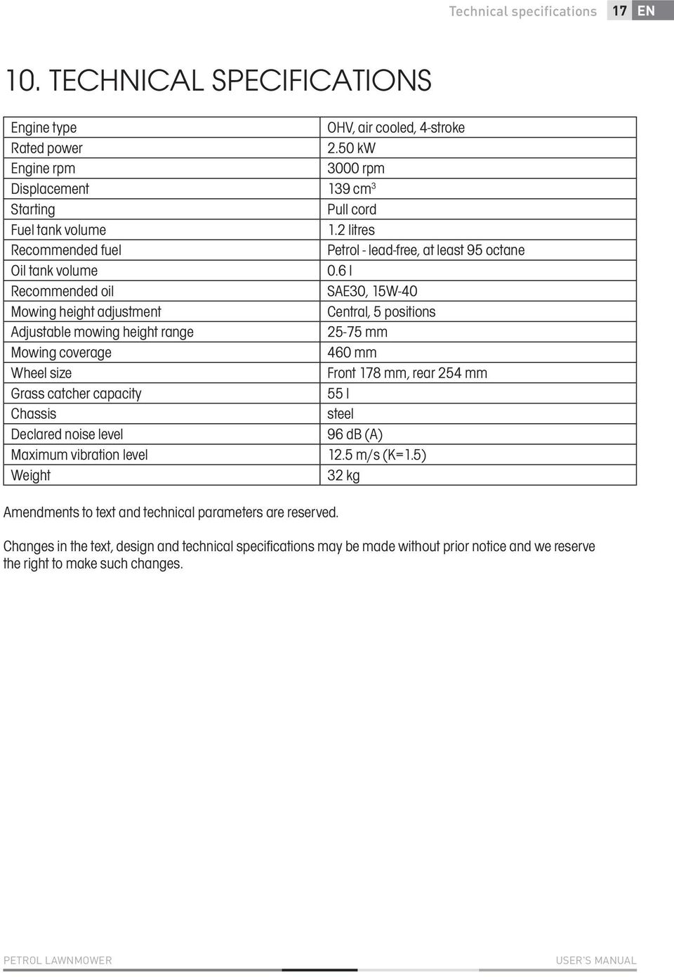 6 l Recommended oil SAE30, 15W-40 Mowing height adjustment Central, 5 positions Adjustable mowing height range 25-75 mm Mowing coverage 460 mm Wheel size Front 178 mm, rear 254 mm Grass catcher