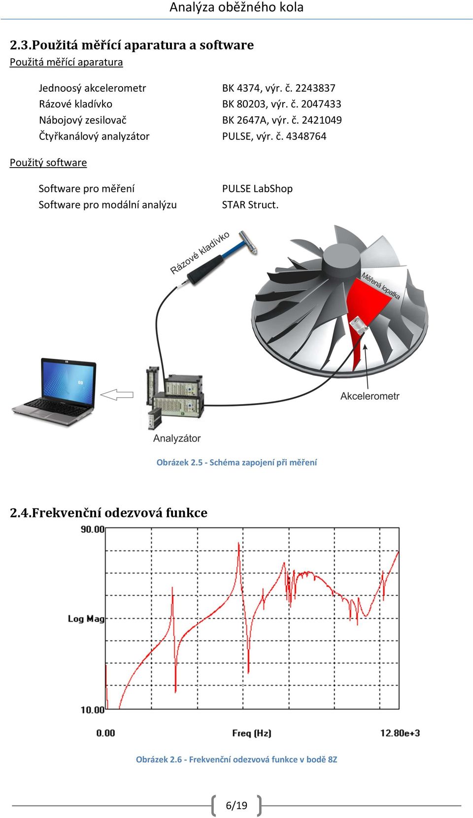 č. 4348764 Použitý software Software pro měření Software pro modální analýzu PULSE LabShop STAR Struct. Obrázek 2.