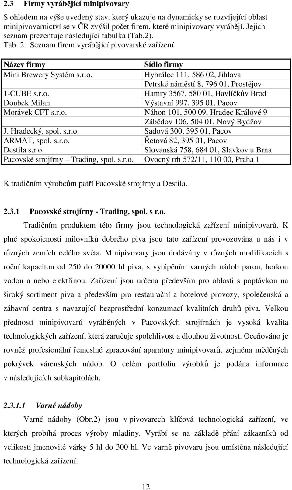 r.o. Hamry 3567, 580 01, Havlíčkův Brod Doubek Milan Výstavní 997, 395 01, Pacov Morávek CFT s.r.o. Náhon 101, 500 09, Hradec Králové 9 Zábědov 106, 504 01, Nový Bydžov J. Hradecký, spol. s.r.o. Sadová 300, 395 01, Pacov ARMAT, spol.