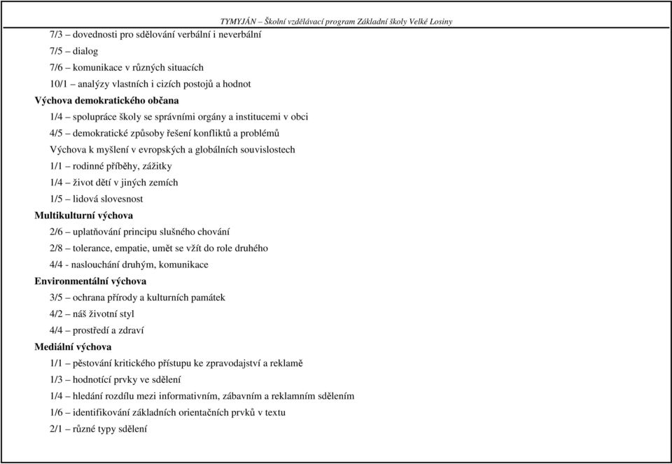 jiných zemích 1/5 lidová slovesnost Multikulturní výchova 2/6 uplatňování principu slušného chování 2/8 tolerance, empatie, umět se vžít do role druhého 4/4 - naslouchání druhým, komunikace