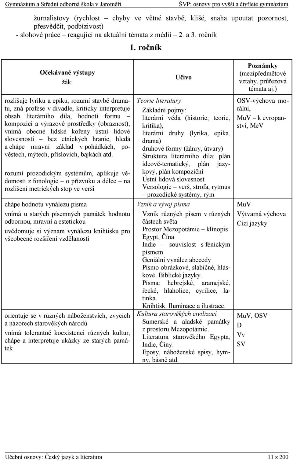 lidské kořeny ústní lidové slovesnosti bez etnických hranic, hledá a chápe mravní základ v pohádkách, pověstech, mýtech, příslovích, bajkách atd.