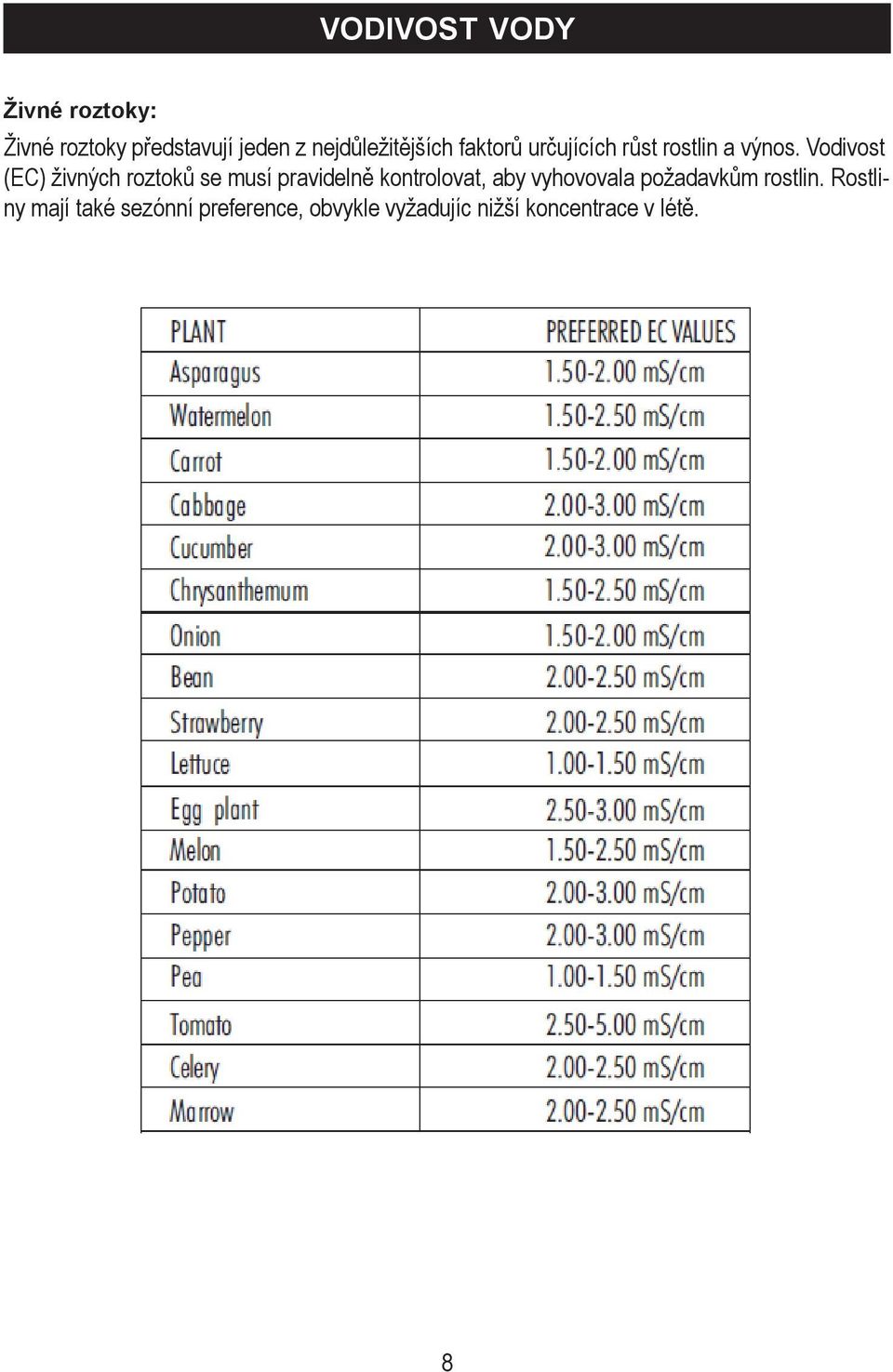 Vodivost (EC) živných roztoků se musí pravidelně kontrolovat, aby