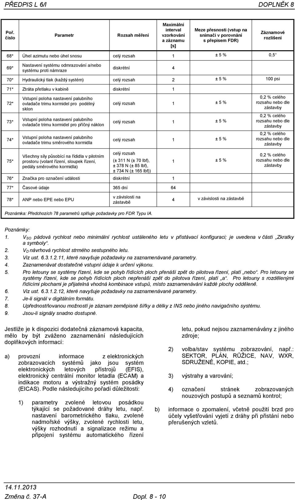 Nastavení systému odmrazování a/nebo systému proti námraze diskrétní 4 70* Hydraulický tlak ( systém) celý rozsah 2 ± 5 % 00 psi 7* Ztráta přetlaku v kabině diskrétní 72* Vstupní poloha nastavení