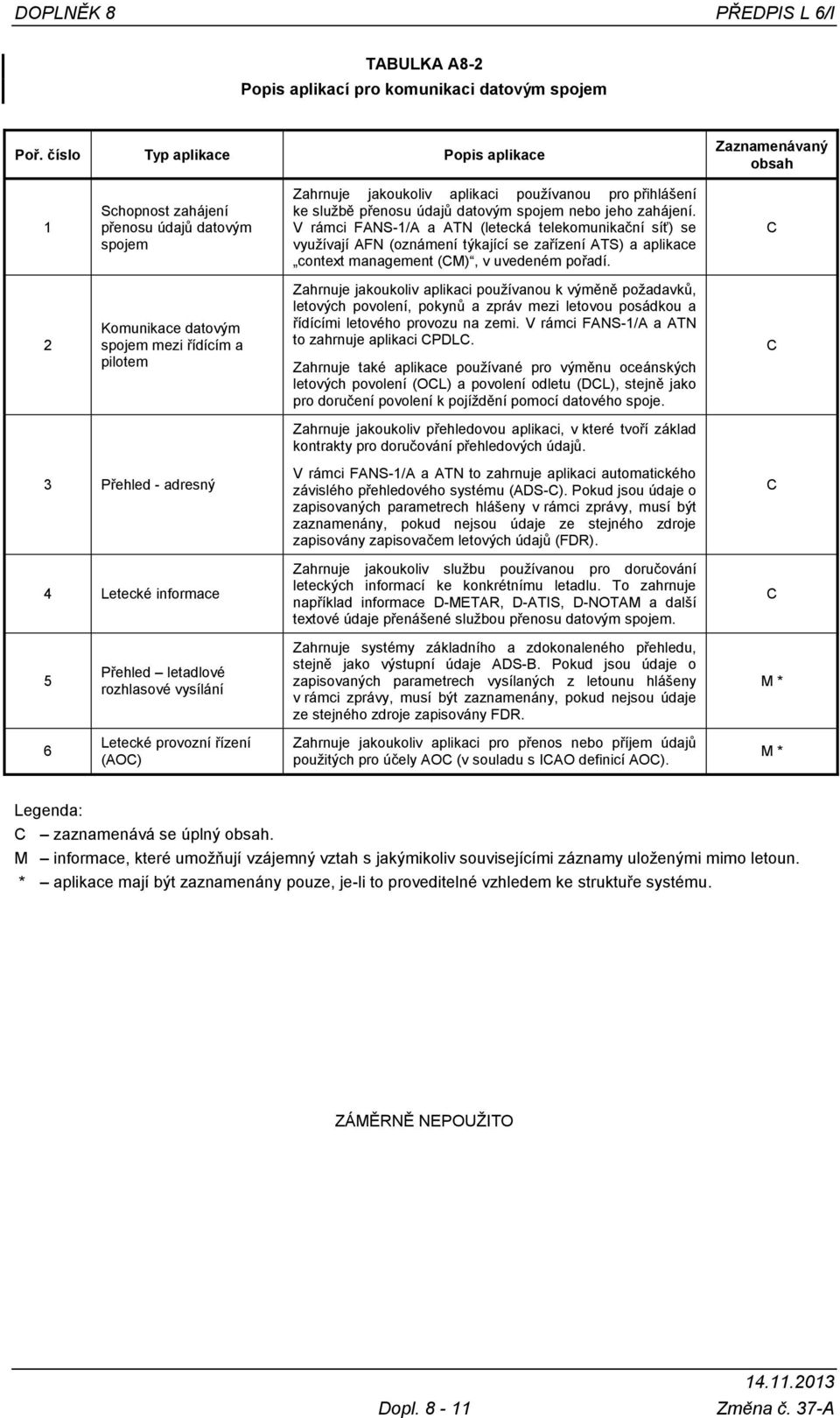 nebo jeho zahájení. V rámci FANS-/A a ATN (letecká telekomunikační síť) se vyuţívají AFN (oznámení týkající se zařízení ATS) a aplikace context management (CM), v uvedeném pořadí.