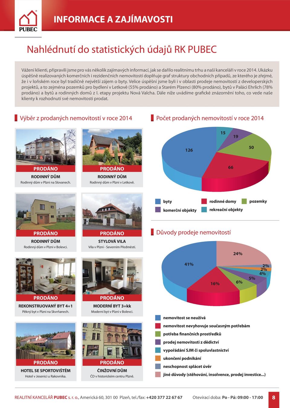 Velice úspěšní jsme byli i v oblasti prodeje nemovitostí z developerských projektů, a to zejména pozemků pro bydlení v Letkově (55% prodáno) a Starém Plzenci (80% prodáno), bytů v Paláci Ehrlich (78%