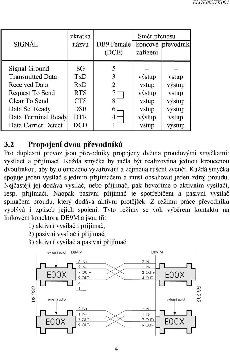 2 Propojení dvou převodníků Pro duplexní provoz jsou převodníky propojeny dvěma proudovými smyčkami: vysílací a přijímací.