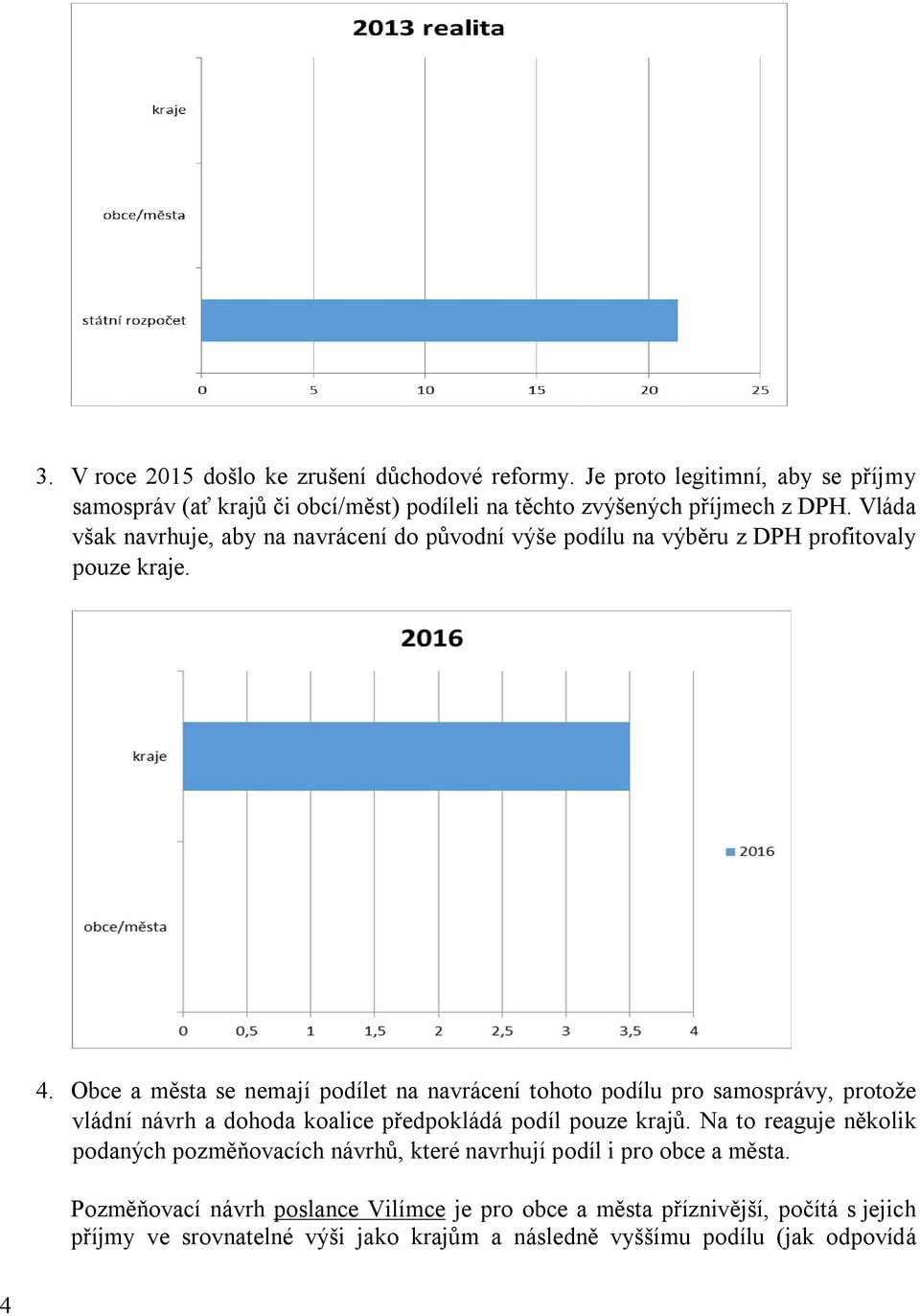 Obce a města se nemají podílet na navrácení tohoto podílu pro samosprávy, protože vládní návrh a dohoda koalice předpokládá podíl pouze krajů.