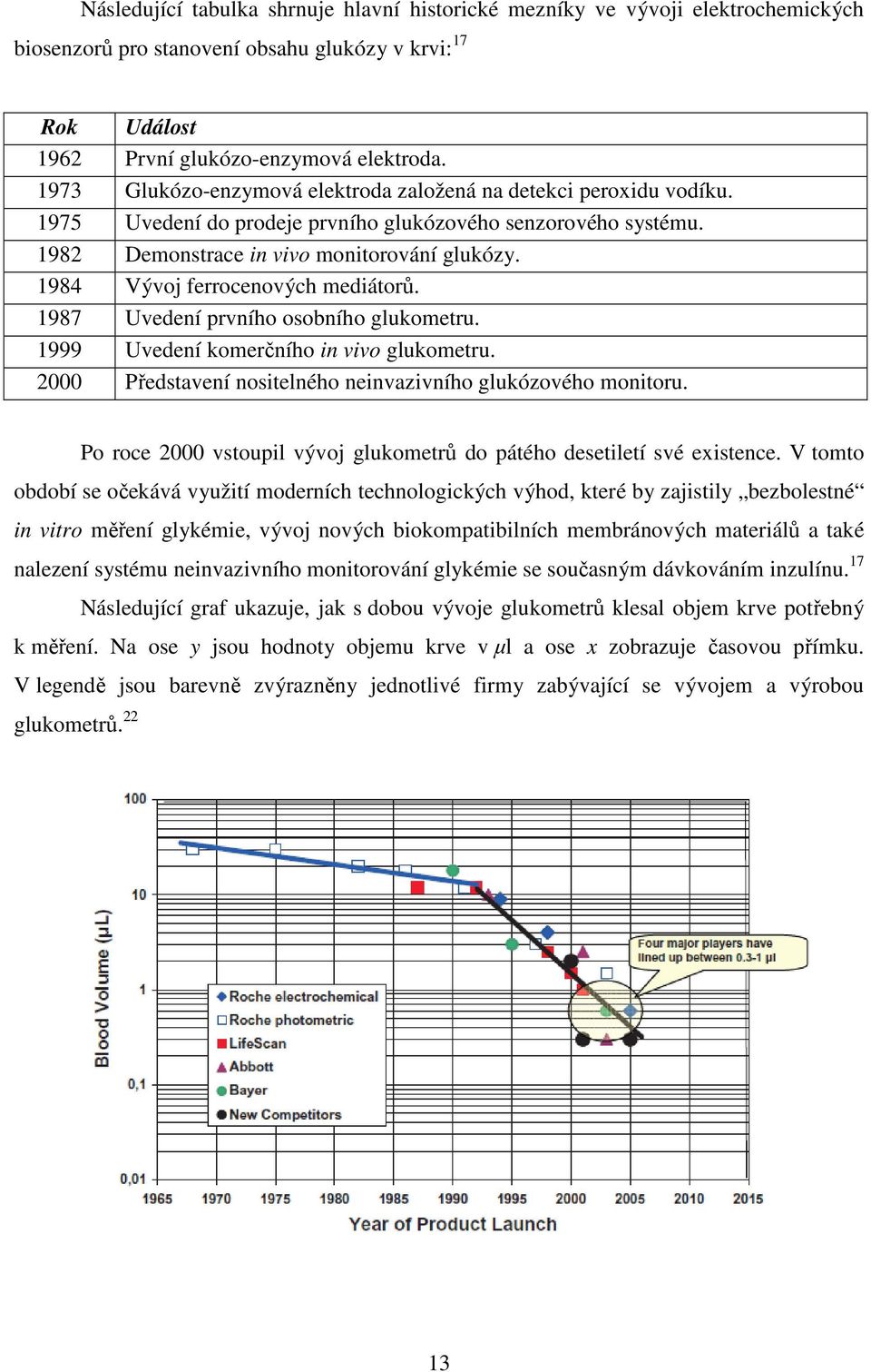 1984 Vývoj ferrocenových mediátorů. 1987 Uvedení prvního osobního glukometru. 1999 Uvedení komerčního in vivo glukometru. 2000 Představení nositelného neinvazivního glukózového monitoru.