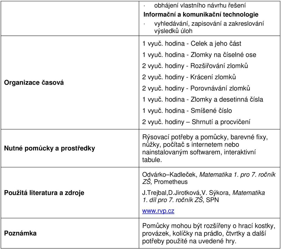 hodina - Zlomky a desetinná čísla 1 vyuč. hodina - Smíšené číslo 2 vyuč.