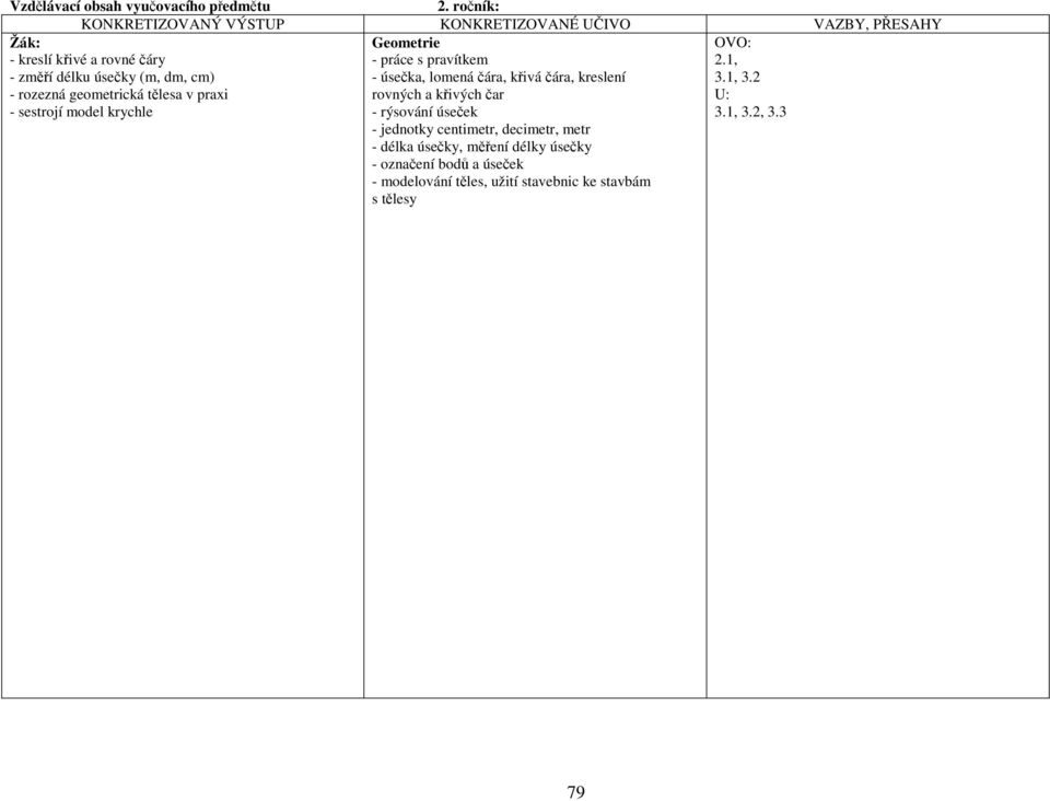 rozezná geometrická tělesa v praxi - sestrojí model krychle Geometrie - práce s pravítkem - úsečka, lomená čára, křivá čára, kreslení