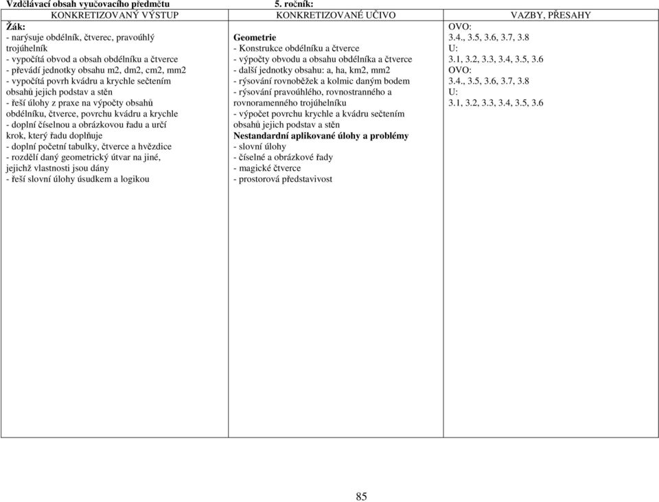 dm2, cm2, mm2 - vypočítá povrh kvádru a krychle sečtením obsahů jejich podstav a stěn - řeší úlohy z praxe na výpočty obsahů obdélníku, čtverce, povrchu kvádru a krychle - doplní číselnou a