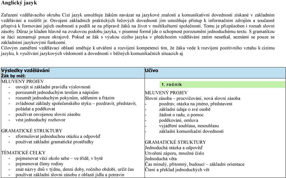 společnosti. Tomu je přizpůsoben i rozsah slovní zásoby. Důraz je kladen hlavně na zvukovou podobu jazyka, v písemné formě jde o schopnost porozumění jednoduchému textu.