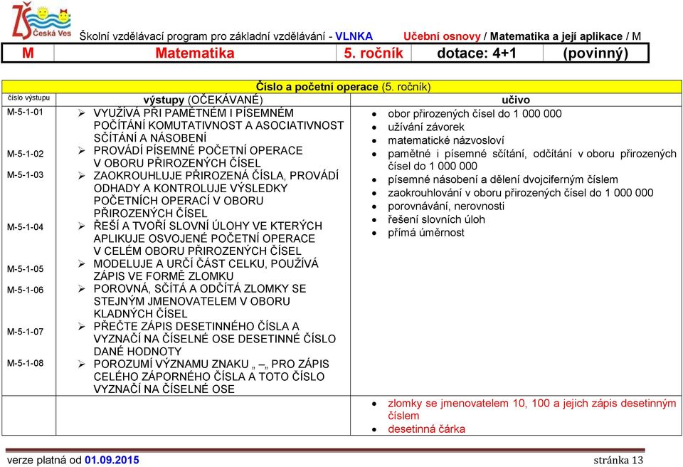 názvosloví M-5-1-02 PROVÁDÍ PÍSEMNÉ POČETNÍ OPERACE pamětné i písemné sčítání, odčítání v oboru přirozených V OBORU PŘIROZENÝCH ČÍSEL čísel do 1 000 000 M-5-1-03 ZAOKROUHLUJE PŘIROZENÁ ČÍSLA, PROVÁDÍ