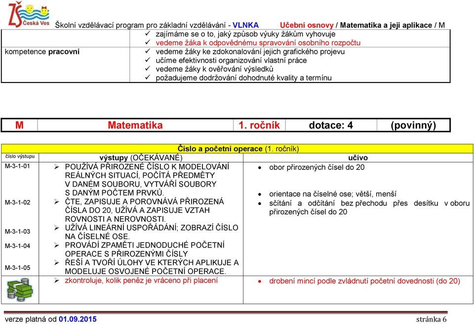 ročník) výstupy (OČEKÁVANÉ) učivo M-3-1-01 obor přirozených čísel do 20 M-3-1-02 M-3-1-03 M-3-1-04 M-3-1-05 POUŽÍVÁ PŘIROZENÉ ČÍSLO K MODELOVÁNÍ REÁLNÝCH SITUACÍ, POČÍTÁ PŘEDMĚTY V DANÉM SOUBORU,