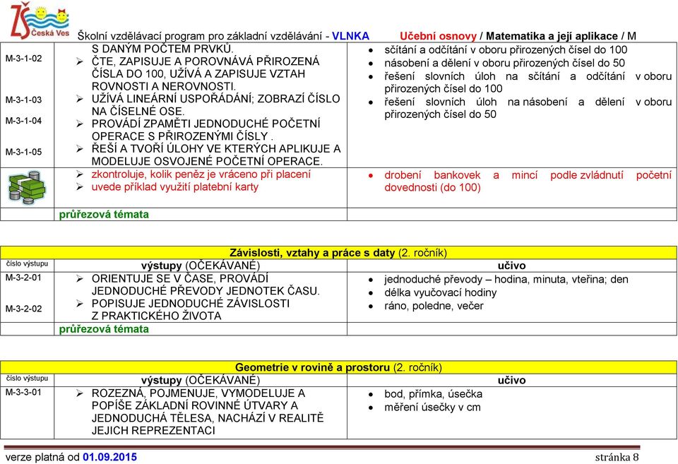 sčítání a odčítání v oboru ROVNOSTI A NEROVNOSTI. přirozených čísel do 100 UŽÍVÁ LINEÁRNÍ USPOŘÁDÁNÍ; ZOBRAZÍ ČÍSLO řešení slovních úloh na násobení a dělení v oboru NA ČÍSELNÉ OSE.