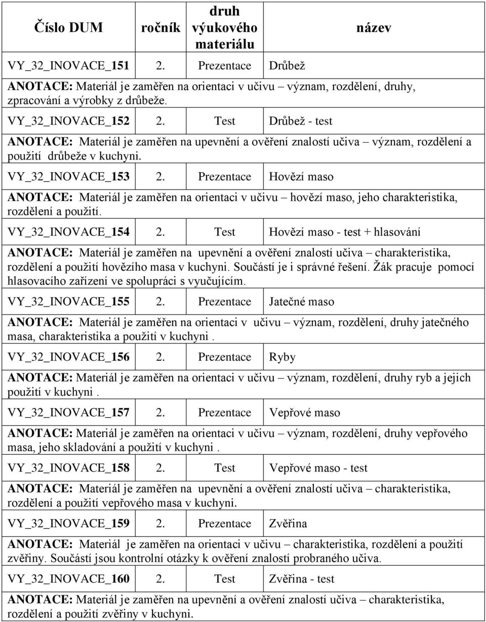 Prezentace Hovězí maso ANOTACE: Materiál je zaměřen na orientaci v učivu hovězí maso, jeho charakteristika, rozdělení a použití. VY_32_INOVACE_154 2.