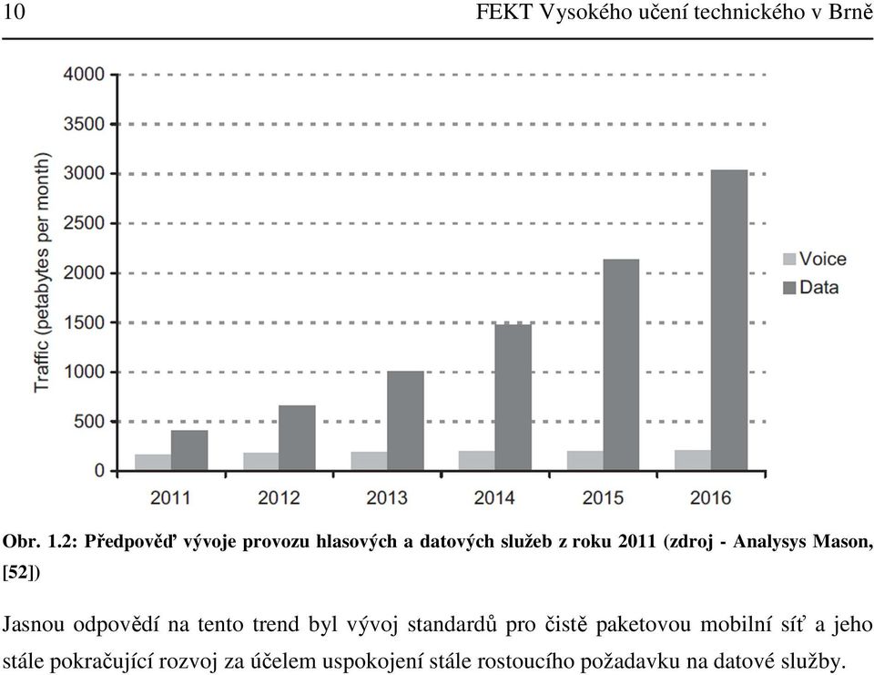 Analysys Mason, [52]) Jasnou odpovědí na tento trend byl vývoj standardů pro